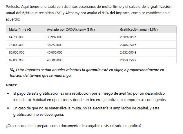 Tabla