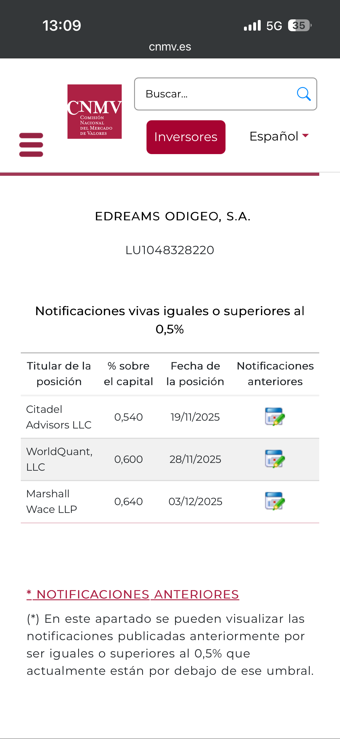 Marshall wace pasa de 0,52 a 0,64