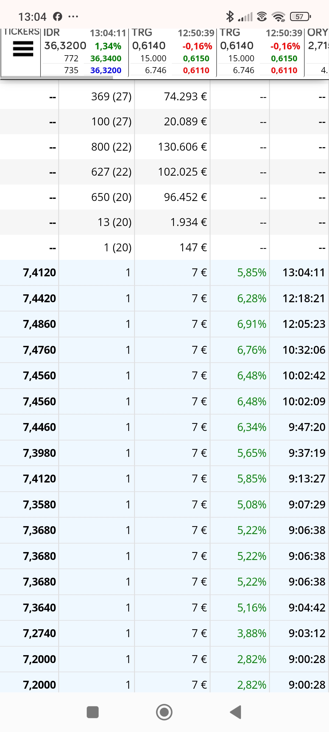 Siguen bajando los 1, os digo como funcionan, ahora manda el 7.412 cuando marque arriba otro va para arriba de nuevo