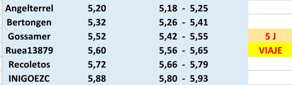 grafico de la accion CLERHP