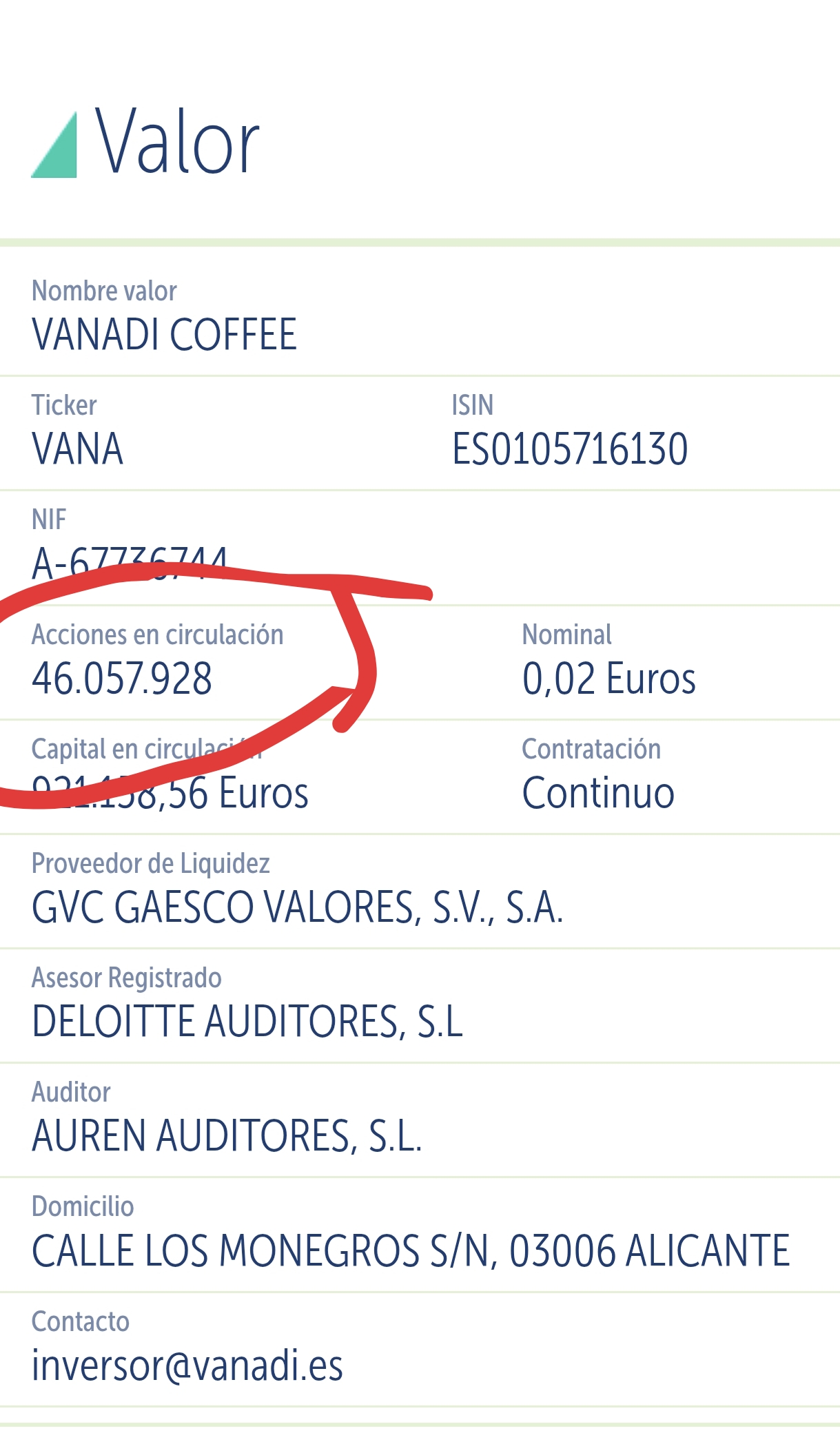 grafico de la accion Vanadi Coffee