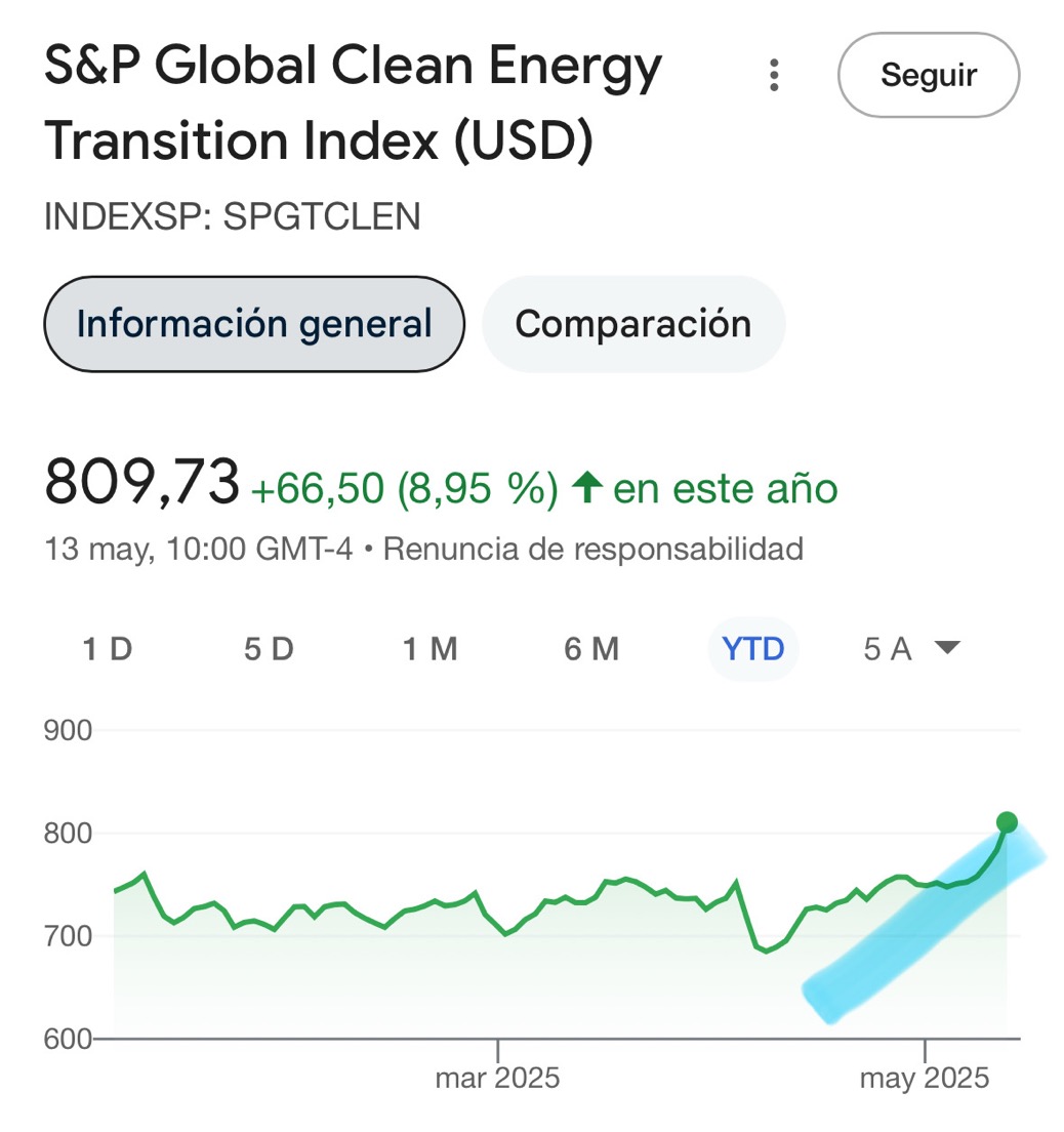 A ver si seguimos la estela de las americanas