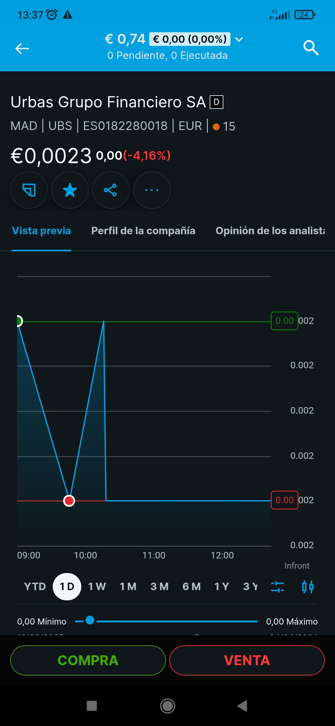 De todos modos yo estoy fuera de todo, vienen tiempos oscuros en el mundo esos 74 ultonoa ctmos los sacare esta semana para comprarme un par de cervezas de super