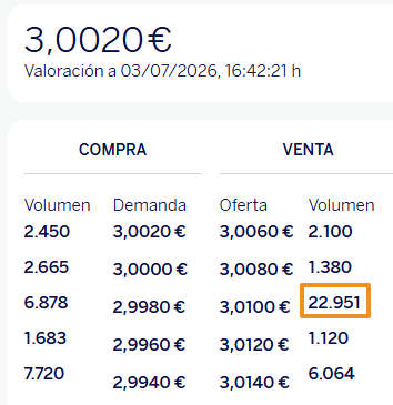 A ver si terminamos bien.
