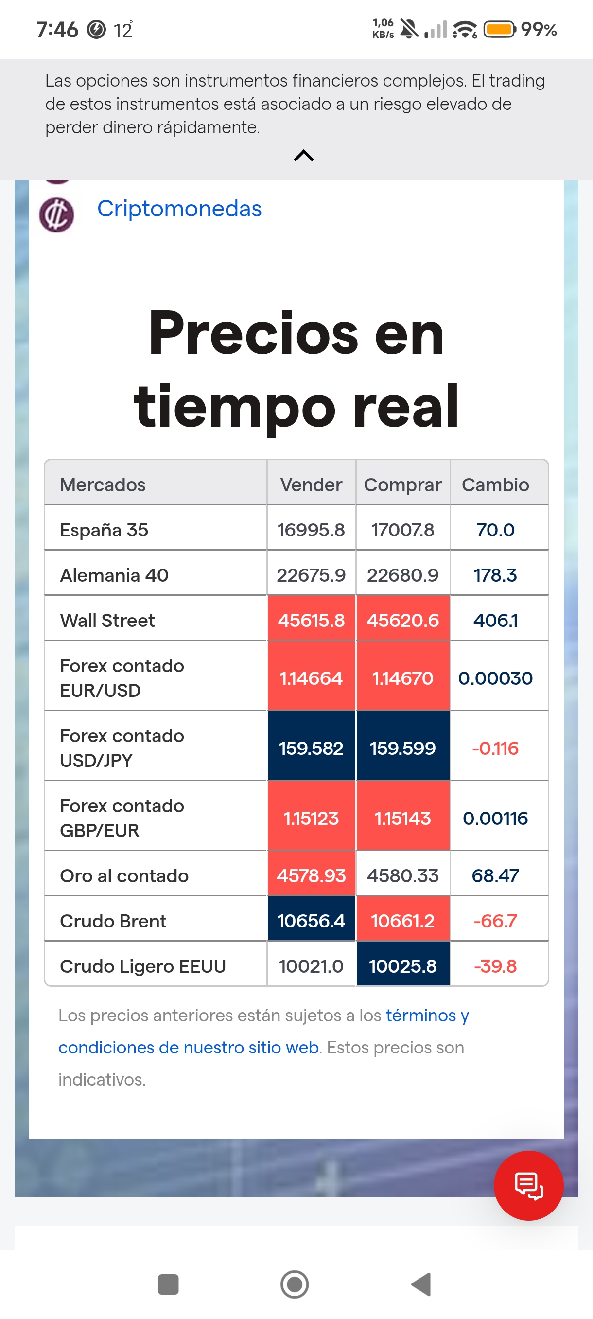 Buenos días
Futuros muy positivos...07:48h