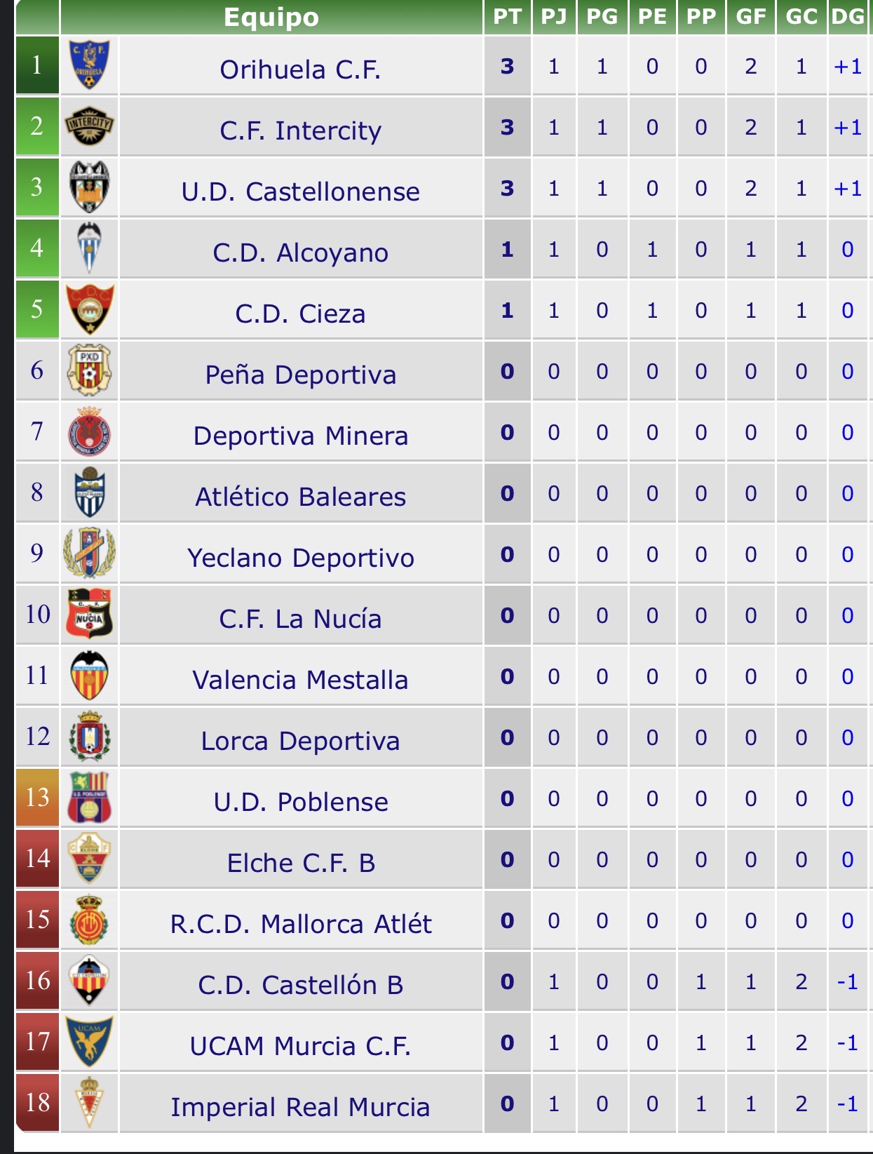Ojo ojo ojojojojojojoooo segundos…