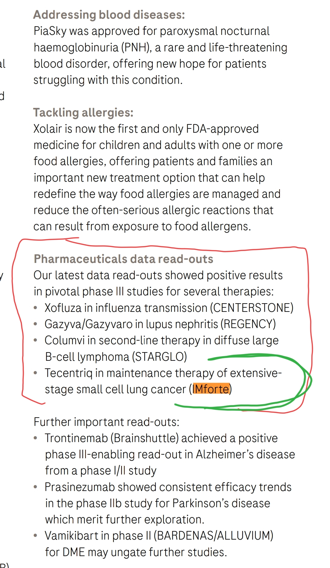 ROCHE evidentemente destaca en su INFORME ANUAL 2024, las fases III que mostraron datos positivos en el 2024 que son 4 ,
CENTERSTONE, REGENCY, STARGO e IMforte .
Pharmaceuticals data read-outs
Our latest data read-outs showed positive results in pivotal phase III studies for several therapies