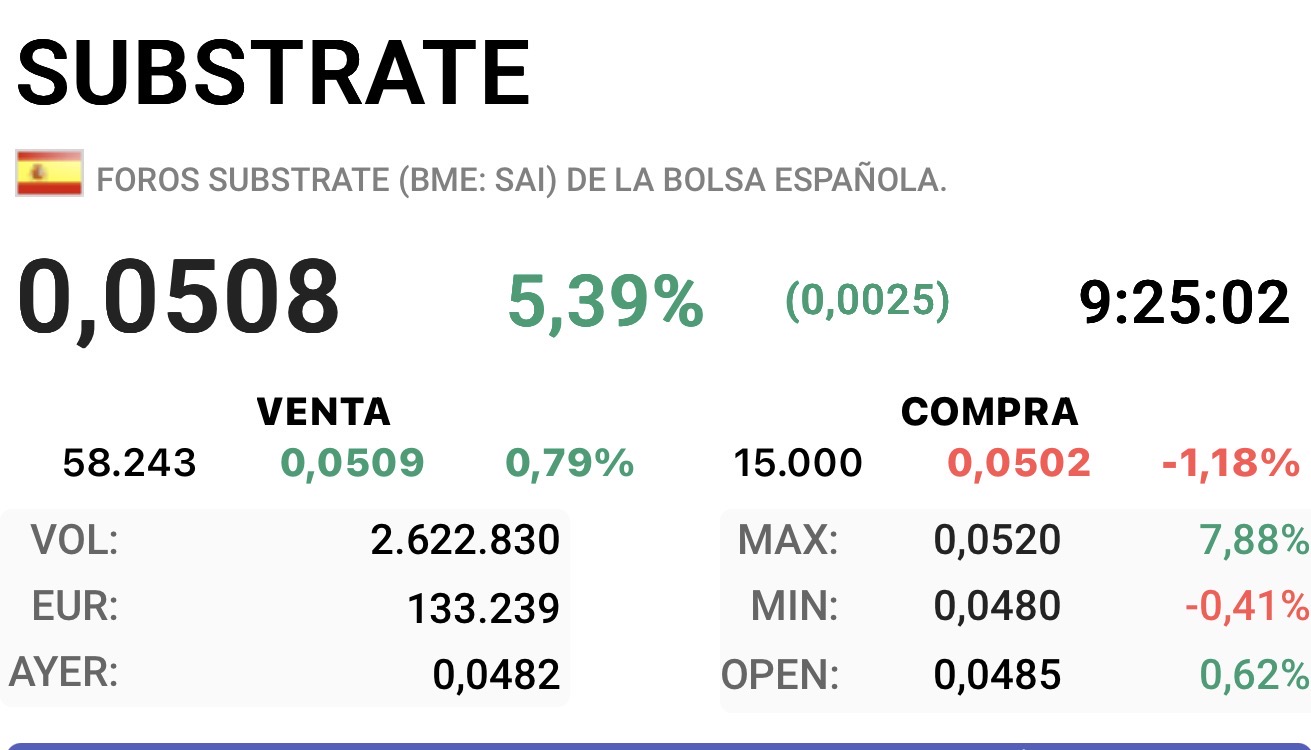Breve resumen