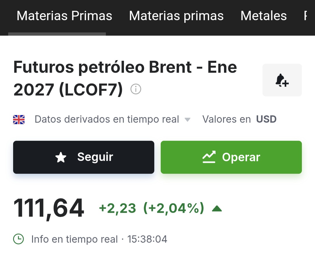 Asi va el brent ahora mismo