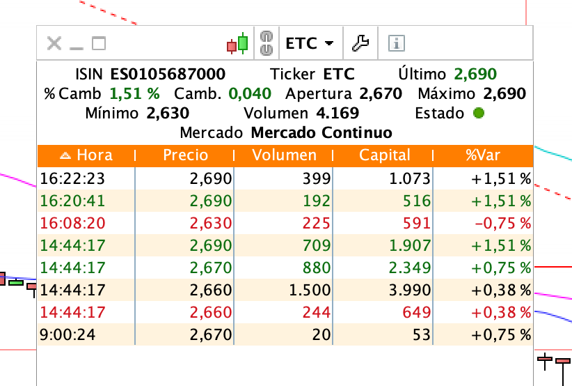 Ocultas en 2.66?? No sé las que se habría visibles a las 14:44:17 pero han comprado bastantes más. El otro día compraban justamente la visibles y las ocultas de un precio determinado, ni una más, y ese no ha sido el caso hoy.