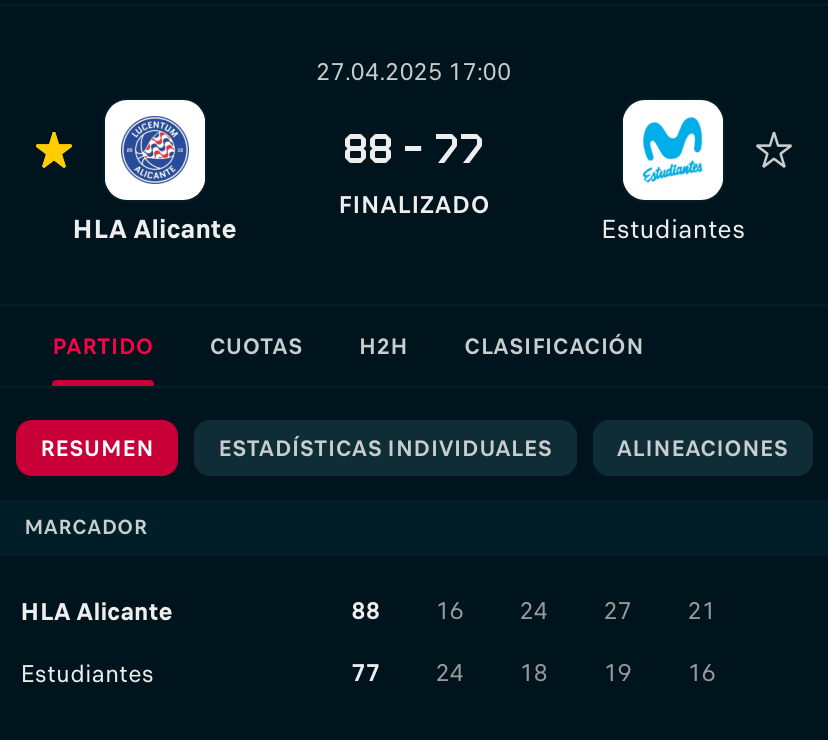 A mi me gusta el basquet!! Victoria!!! Quedan dos partidos, contra 2 equipos ya descendidos, si ganan y se dan unos resultados un tanto rocambolescos se puede jugar playoff…