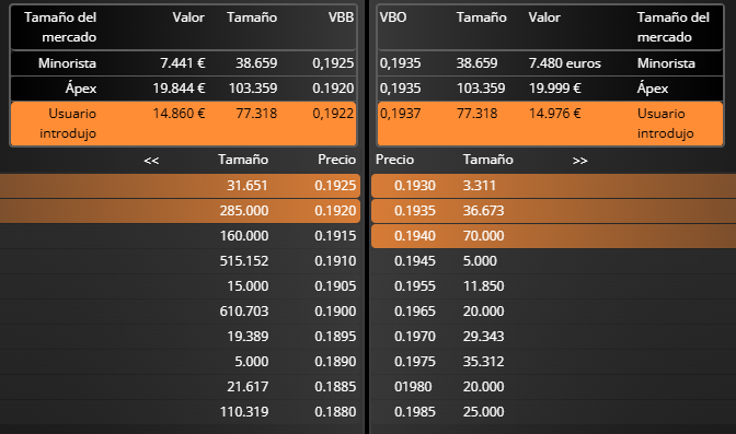 grafico de la accion Deoleo