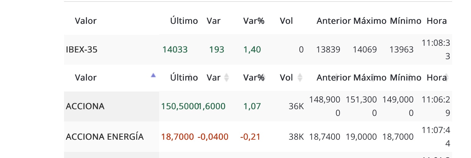 Inversor12
El tema de GANA DINERO .
cómo se interpreta aquí ? Es algo que quiero leer expectante ….