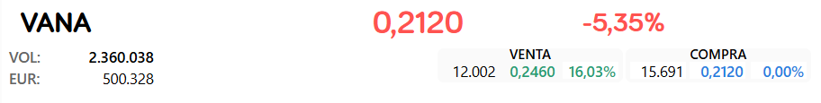 grafico de la accion Vanadi Coffee