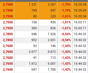 grafico de la accion Talgo