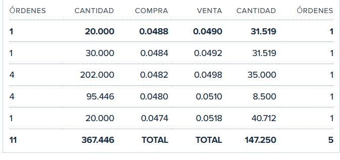 esto Si...