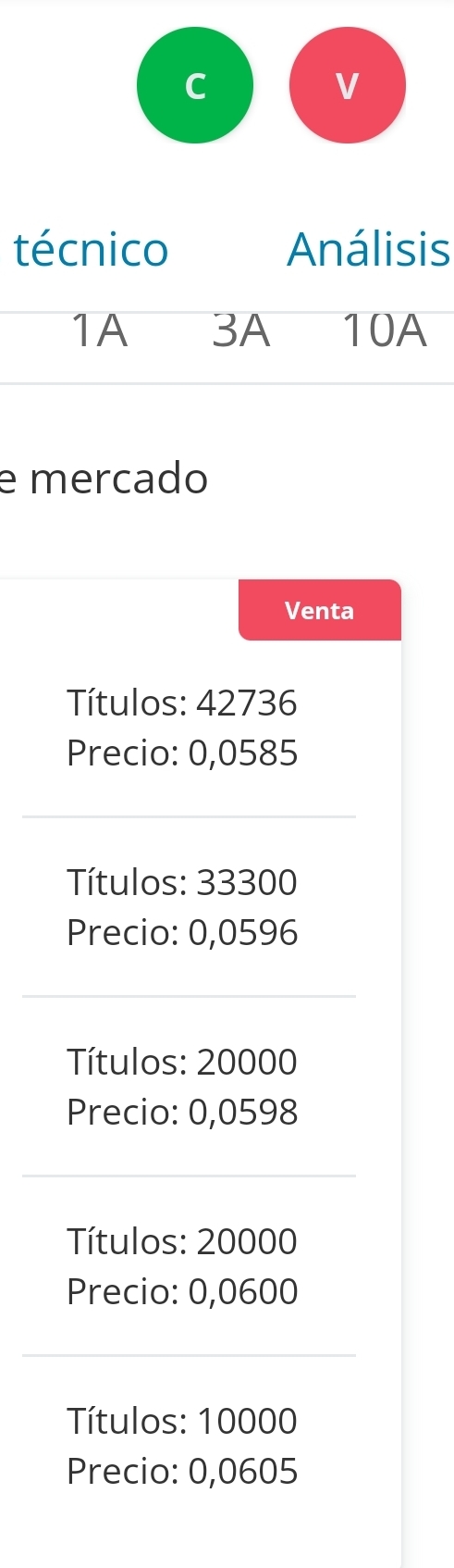 Fijaros el 6 esta ya