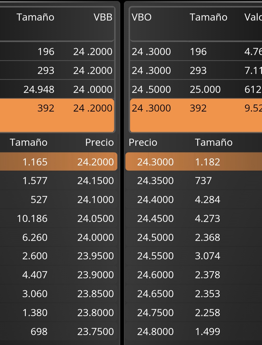 grafico de la accion Elecnor