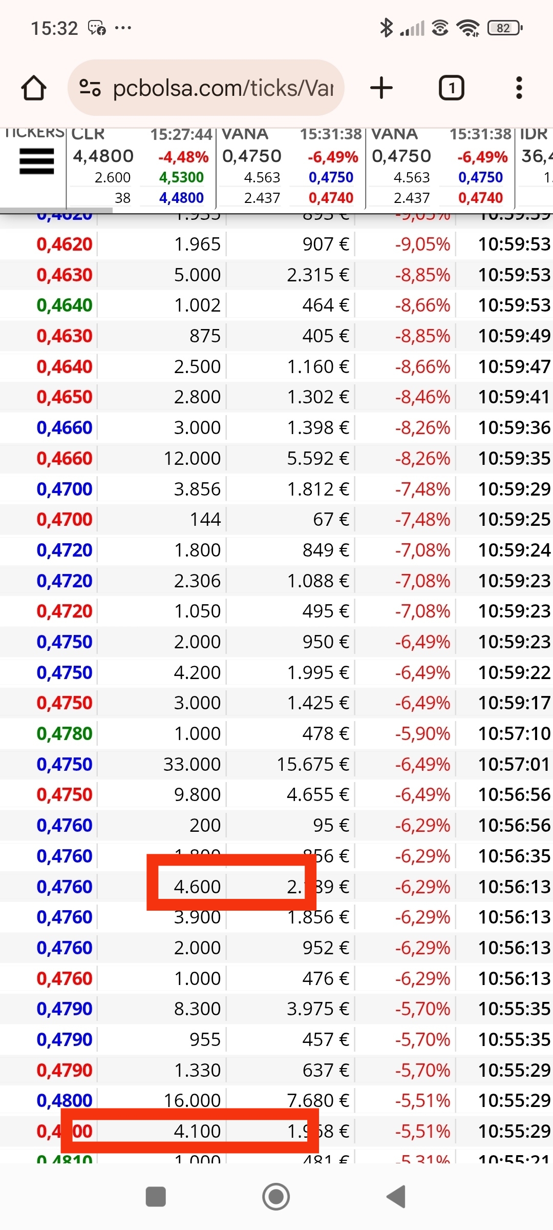 4100 venta, 4600 venta....el comprador es el 4297 y es el que más predomina....recogen