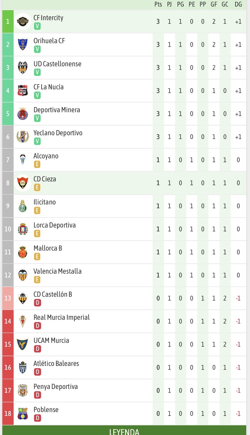 Y OJO QUE VAMOS PRIMEROS ESTO HAY QUE ENMARCARLO OHOHOHOHO
