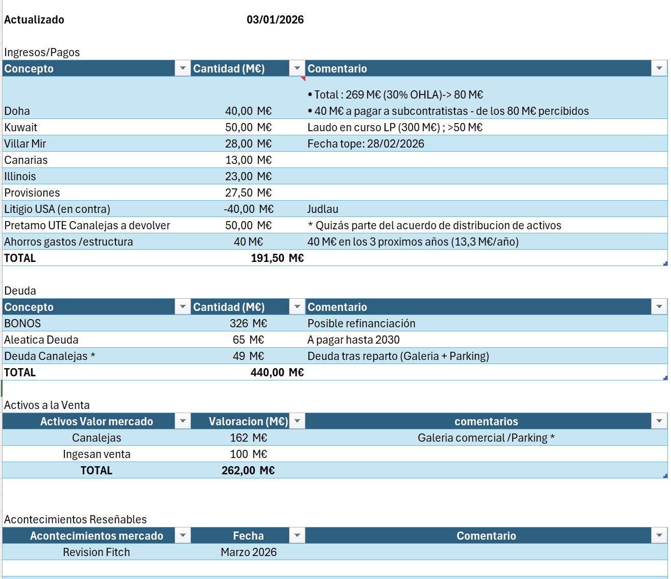 grafico de la accion OHL