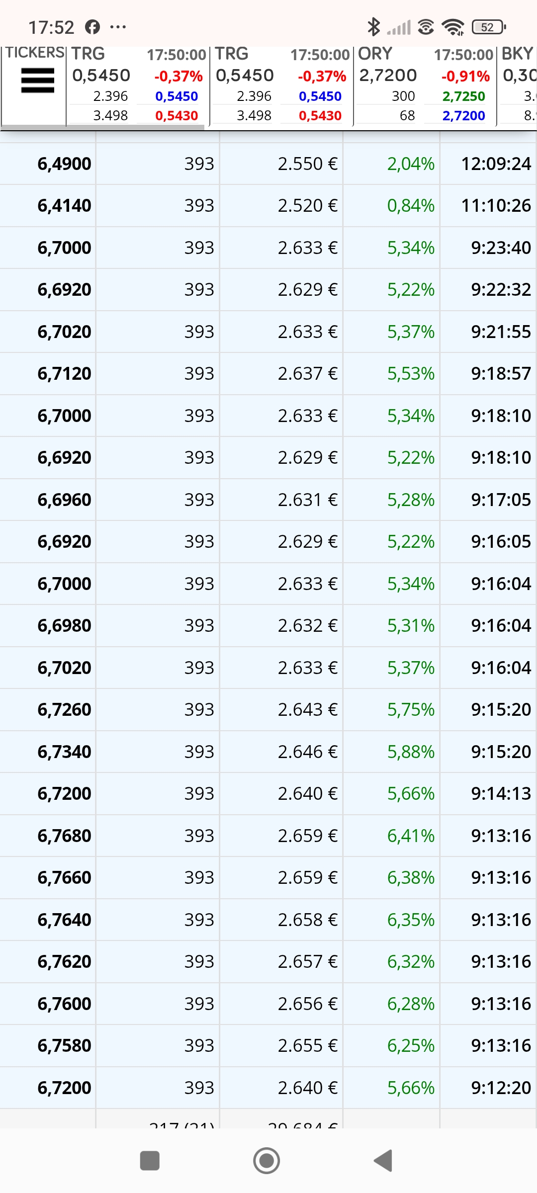 Mirar, luego le dais tb y se desplegan y salen a la hora que los ticaron y al precio, estos 393 son los de ayer desplegados, para saber si son los que os cortaron la subida
