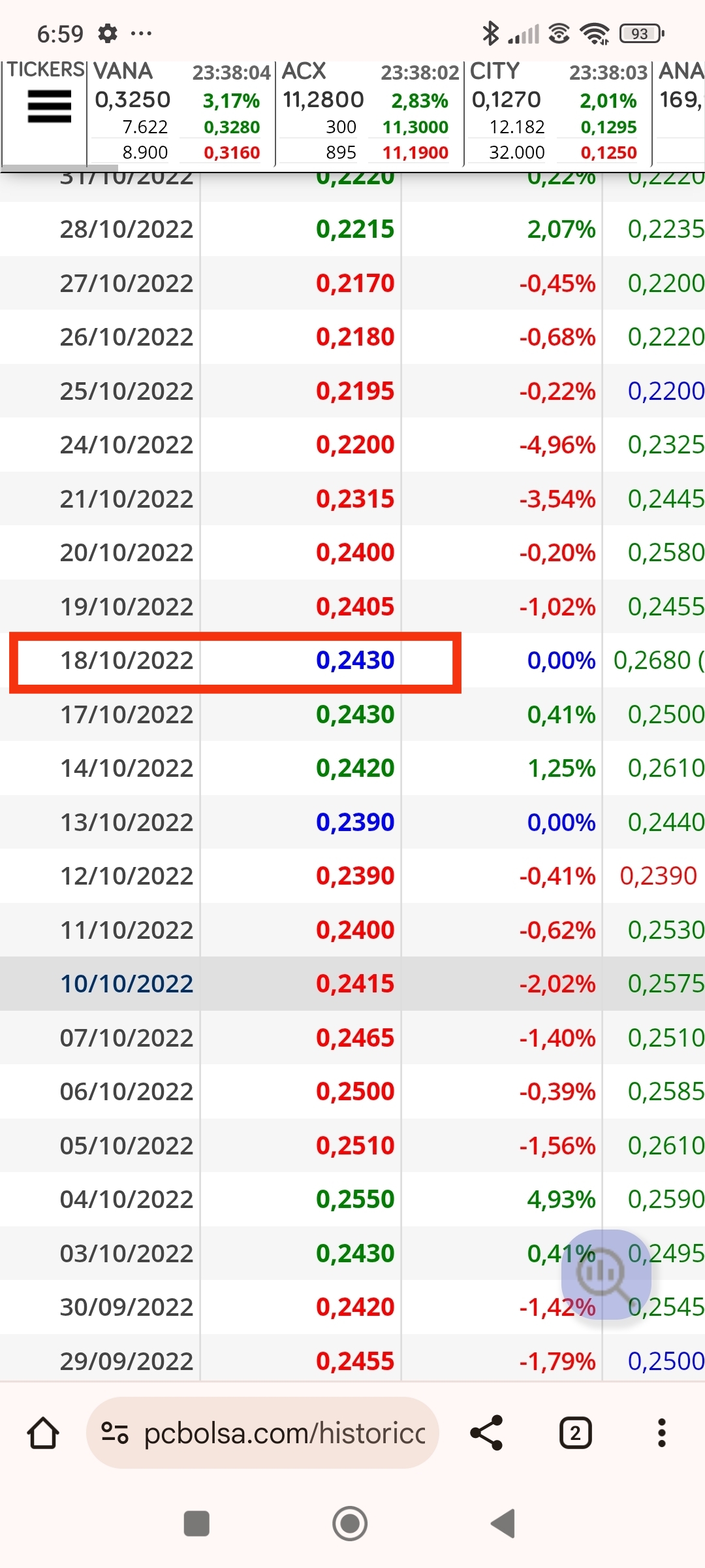 Bueno vamos a esa fecha día que empezaron los 1 a salir en el 22, por primera vez....salen en la zona de 0.26