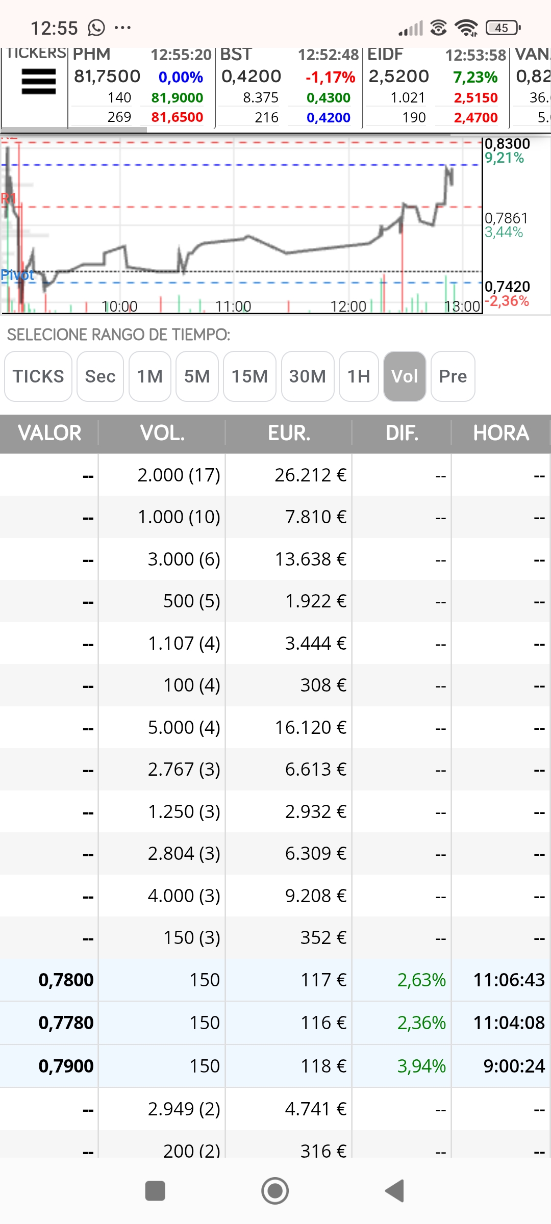 Ayer los números, hoy confirman entrada de manos fuertes <span class="Emo20"> </span> para el que no crea en los 15x
