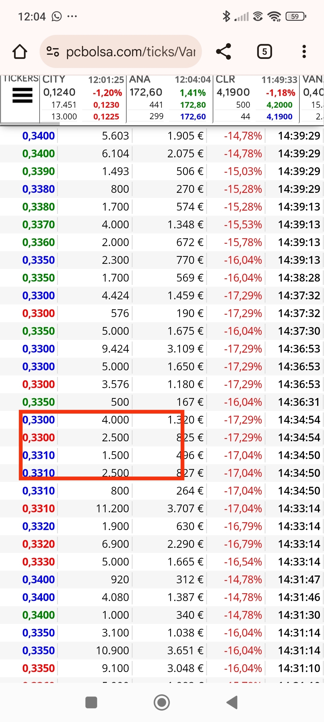 Ahí tenéis el cambio el día de mínimos....mirar los ticks de minimos
