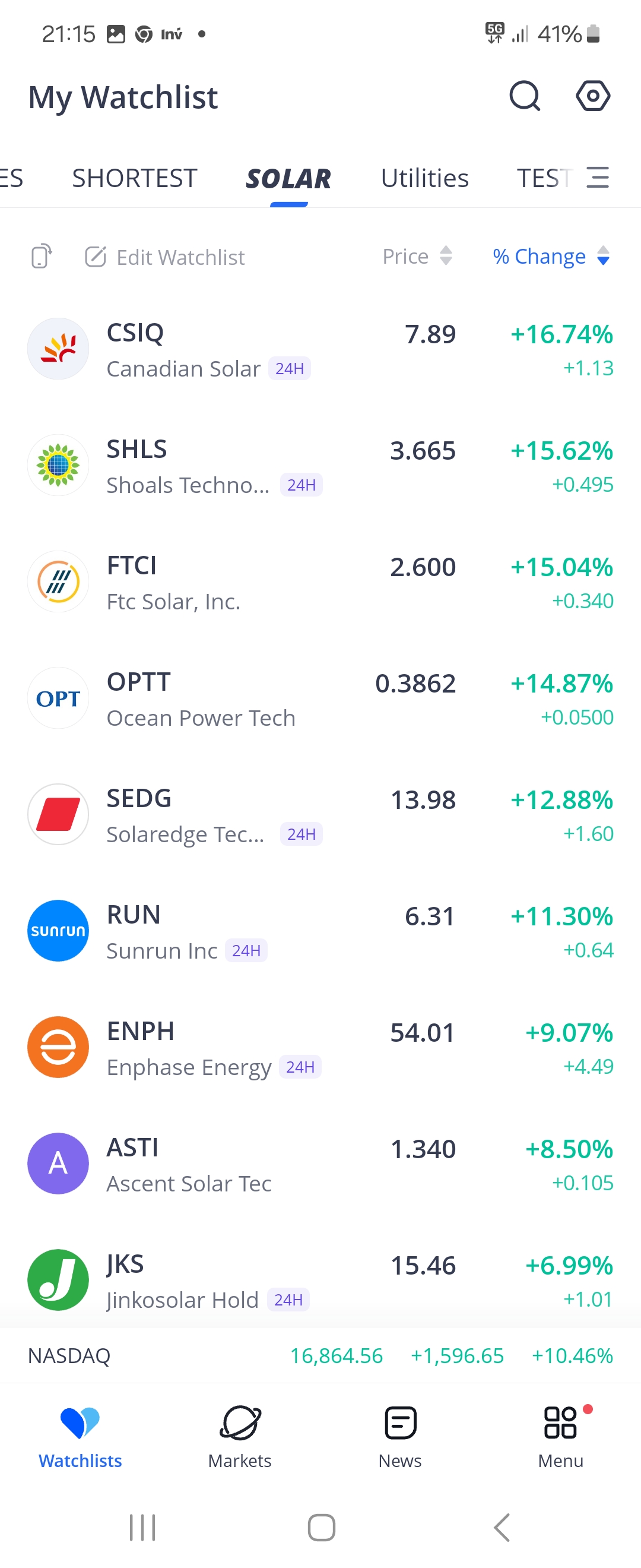 Desde el sofá viendo subidas descomunales en el nasdaq. La culpa la tiene el Bannister