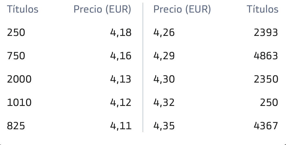 grafico de la accion CLERHP