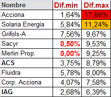 Hay que seguir teniendo paciencia, si nos quedamos otra vez fuera, mala suerte, pero no podemos cambiar los criterios.
