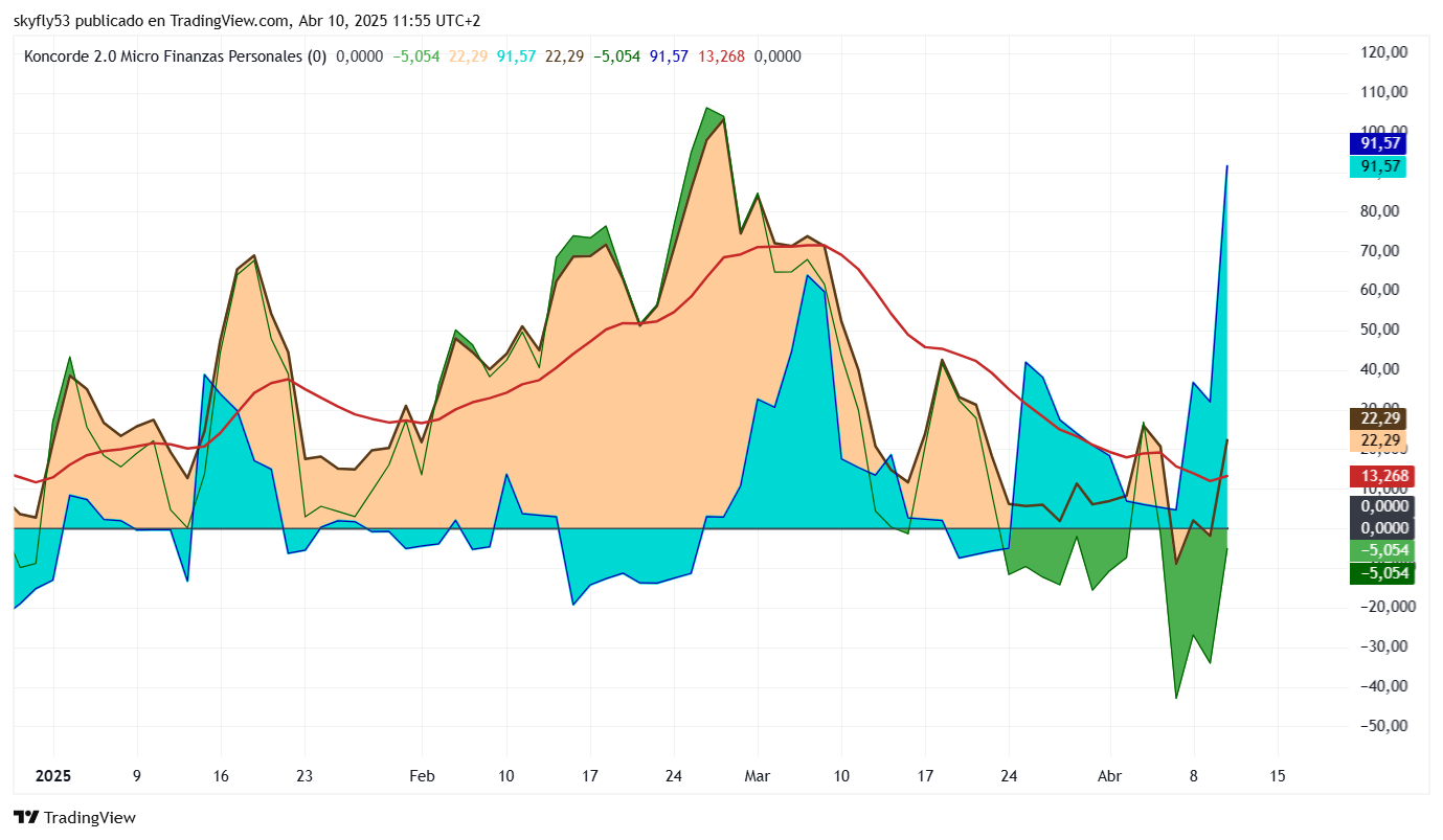 Pues los grandes parece según el gráfico, que andan de compras por Solaria