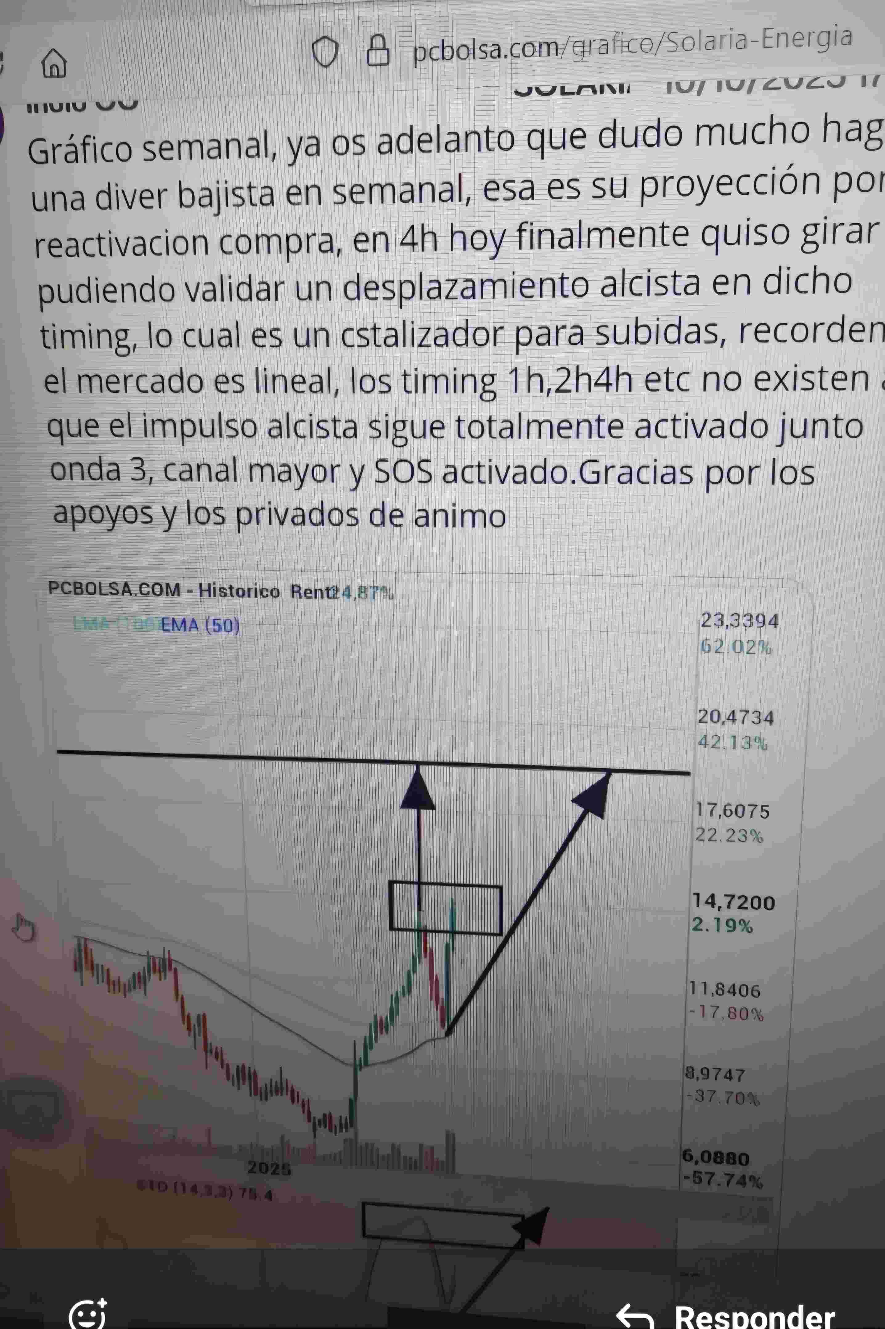 ves el movimiento y mi comentario hace 1 mes?