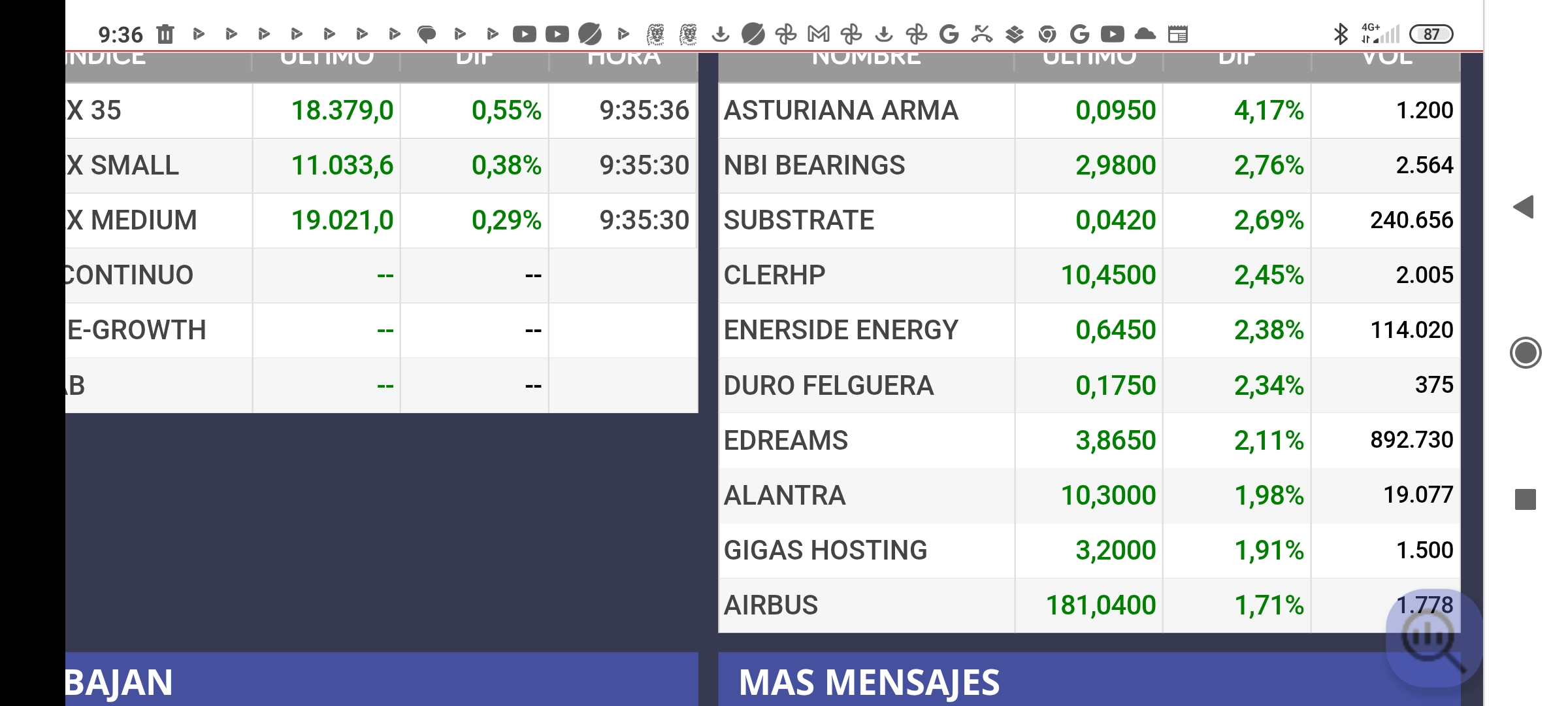 Lideres hoy del continuo / mab