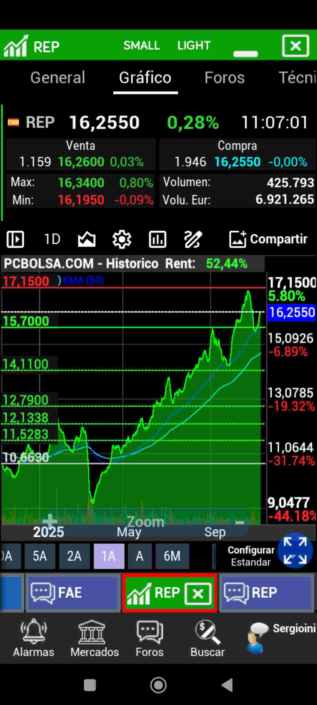 grafico de la accion REPSOL