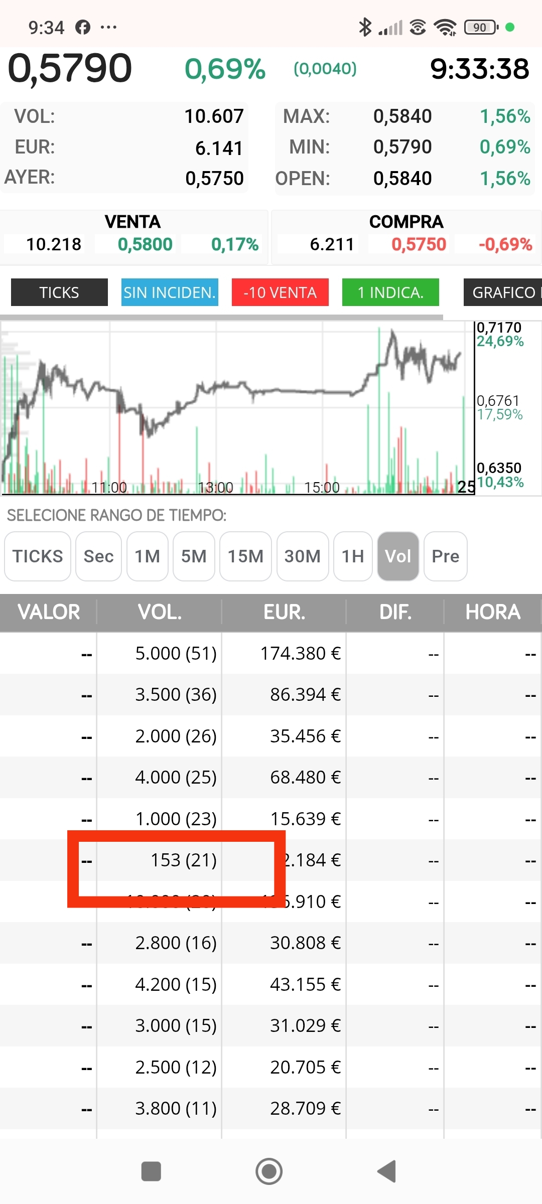 El potencial del 153....el día del 12% primera visita a los 0.72