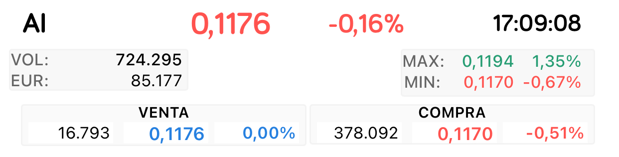 Como ayer
Paquete de 378.092 esperando
Ayer compraron dos así eh ?
Estos ya no se andan con chiquitas y los de 200.000 les parece poco ya