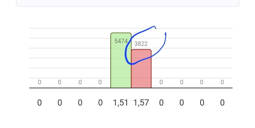 Hoy el cuidador taponando. Supongo las quitara al abrir el mercado.
