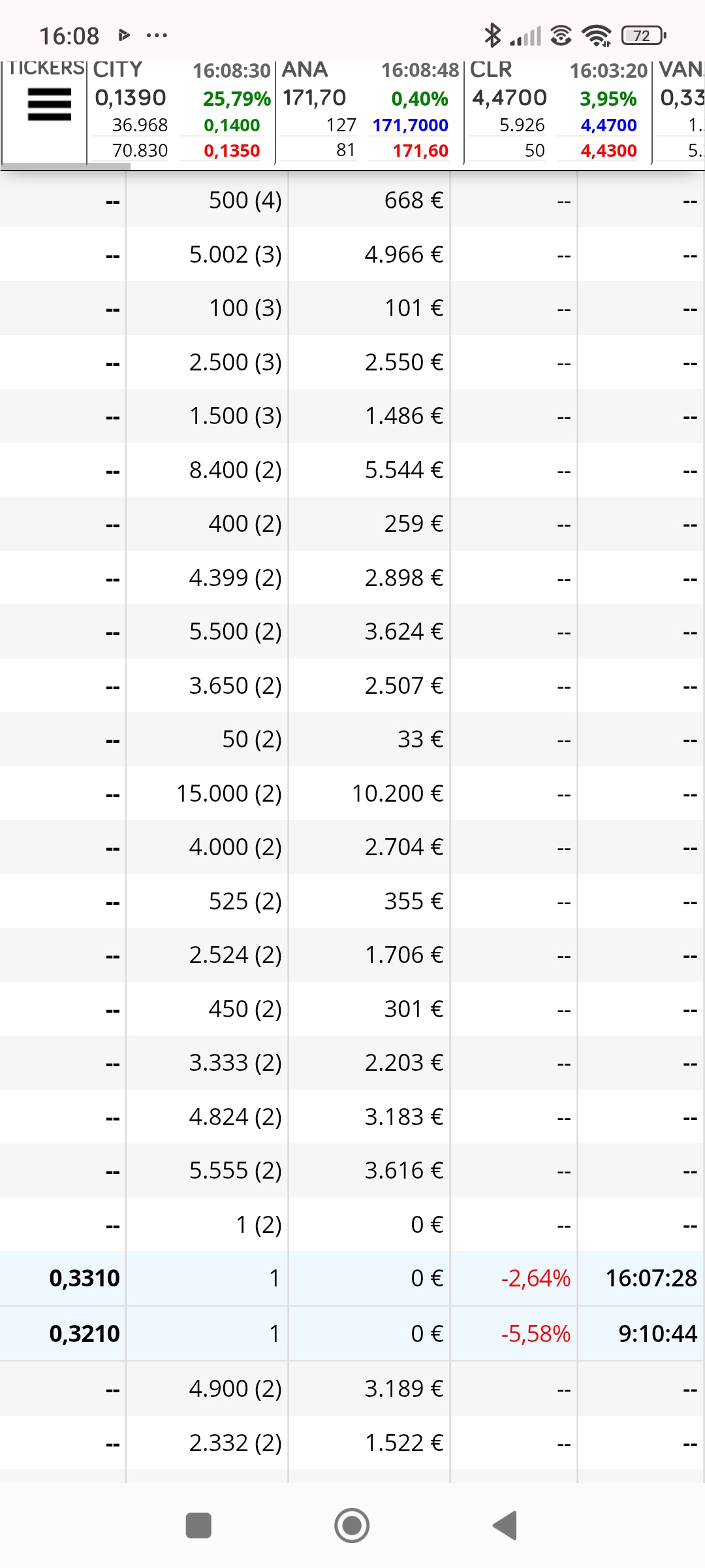 Reafirman los 1 el suelo cediendo al alza ...como digo los 300 se adelantan a los 1...vamos bien