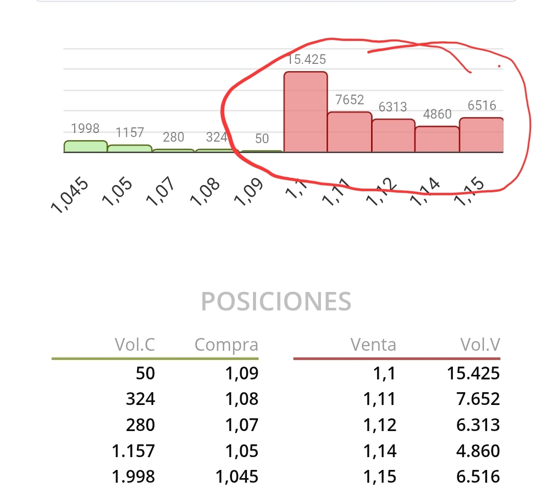 Se estan quedando con nosotros.