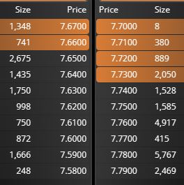 grafico de la accion Grupo San Jose