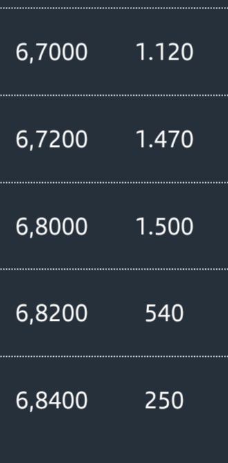 grafico de la accion CLERHP