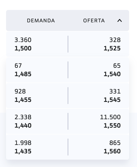 ... y eso que estamos en 1,495 ...