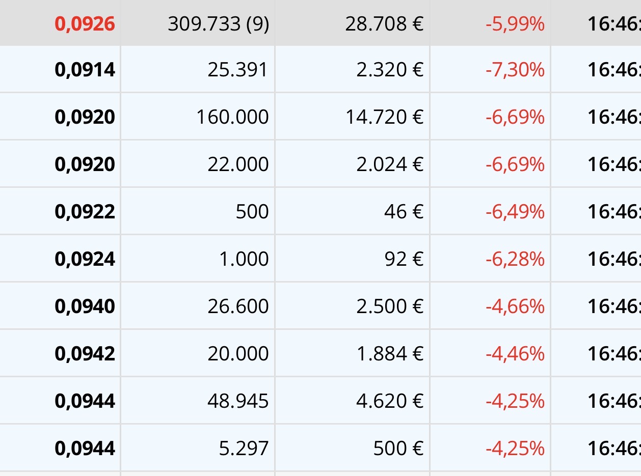 grafico de la accion Asturiana Arma