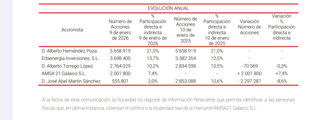 grafico de la accion Energy Solar