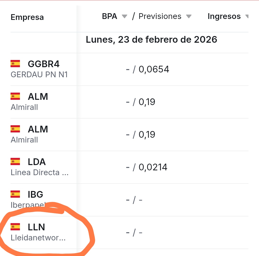 grafico de la accion Lleidanetworks