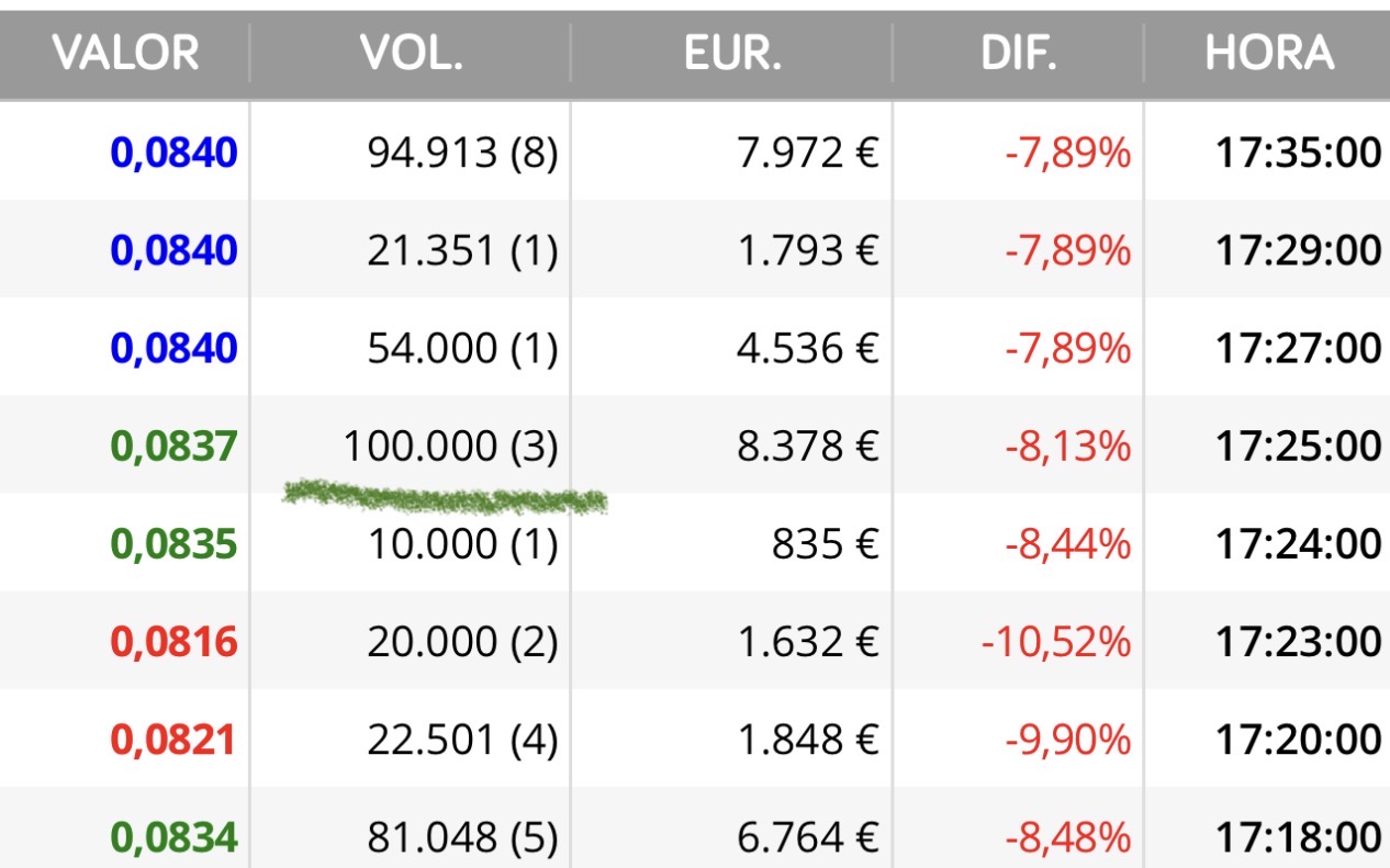 grafico de la accion Airtificial