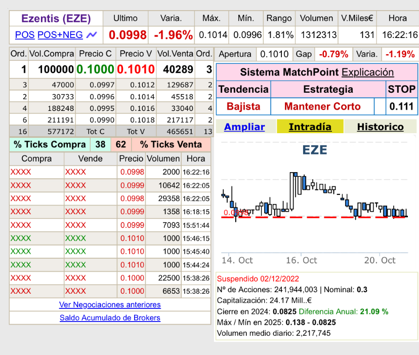 Sigue consolidando el 0.10 a la espera de otras compras probablemente. Pinta muy bien. En cualquier momento salta la liebre, como en Squirrel