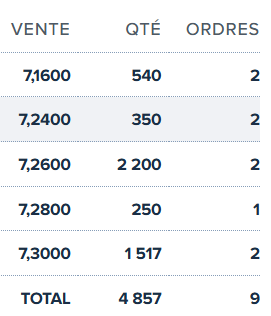 grafico de la accion CLERHP
